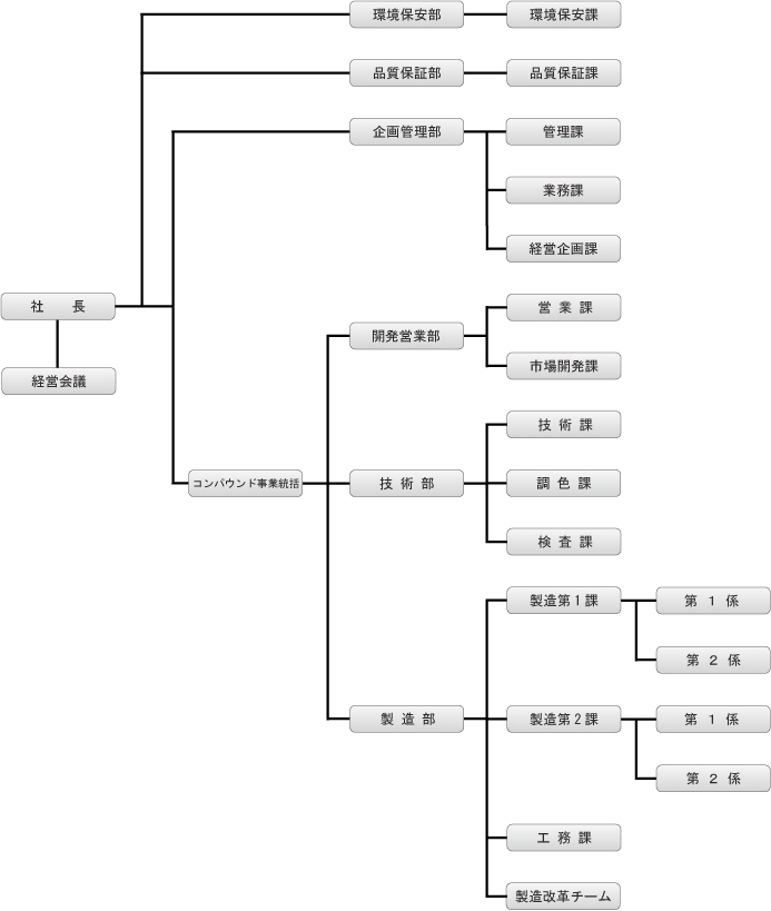 outline_photo2022 組織図