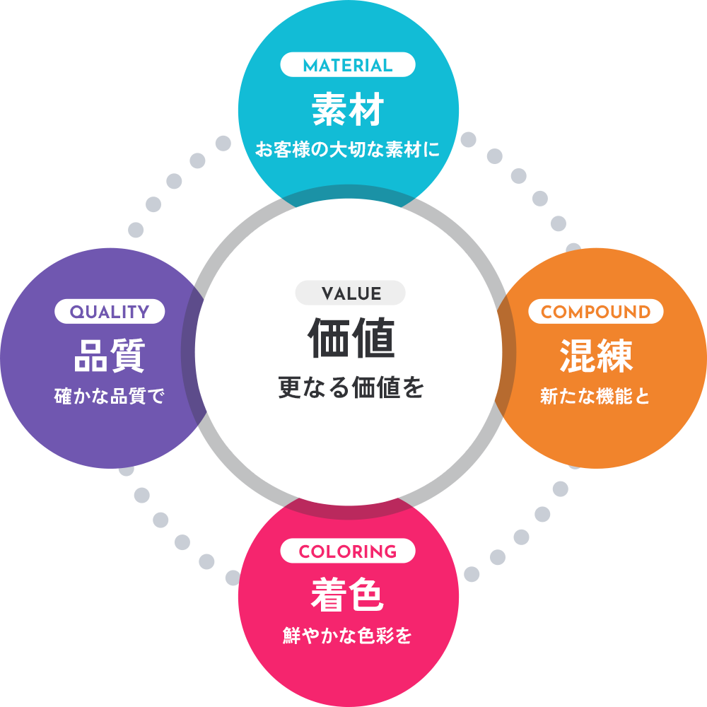 ups_venn お客様のニーズに基づいて更なる価値をご提供します